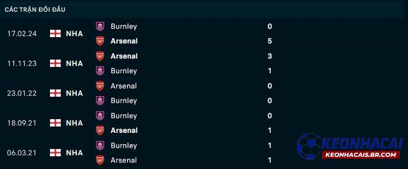 Lịch sử đối đầu của Burnley vs Arsenal