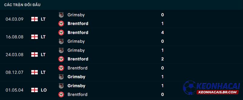 Lịch sử đối đầu Grimsby Town vs Brentford