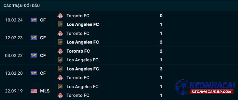 Lịch sử đối đầu của Los Angeles FC vs Toronto FC