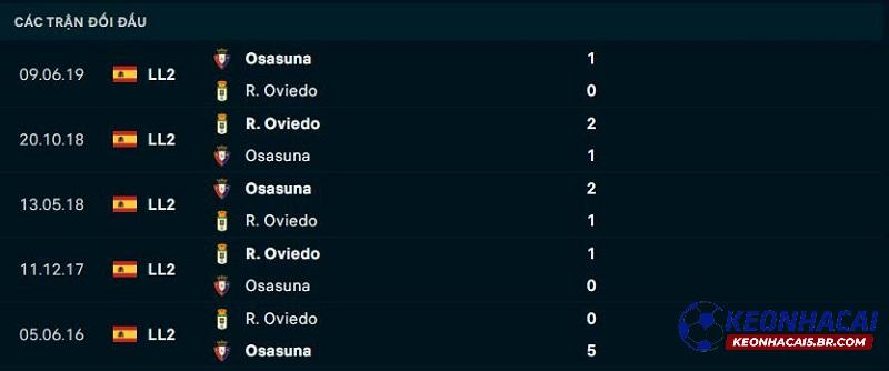 Lịch sử đối đầu Real Oviedo vs Osasuna
