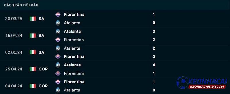 Lịch sử đối đầu Atalanta vs Fiorentina