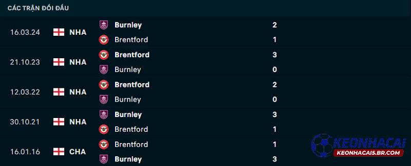 Lịch sử đối đầu Brentford vs Burnley