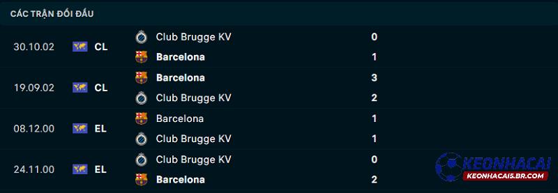 Lịch sử đối đầu Club Brugge vs Barcelona