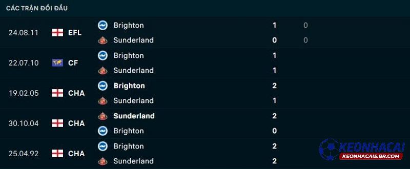 Lịch sử đối đầu Brighton vs Sunderland