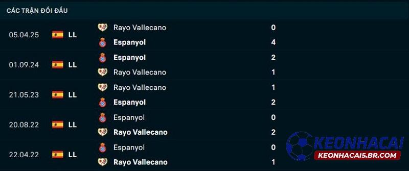 Lịch sử đối đầu Espanyol vs Vallecano