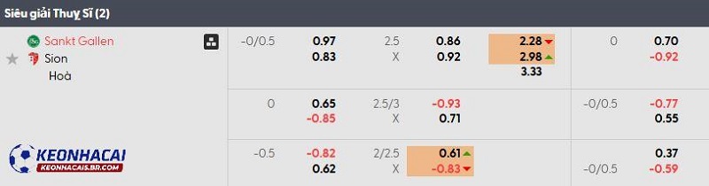 Tỷ lệ soi kèo Gallen vs Sion