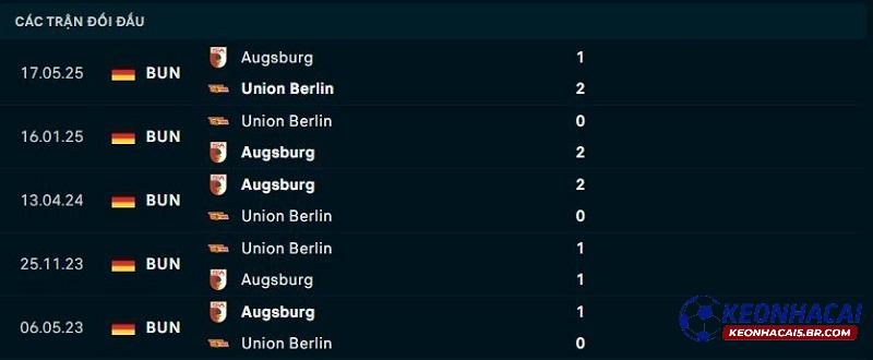 Lịch sử đối đầu Augsburg vs Union Berlin Lịch sử đối đầu Augsburg vs Union Berlin