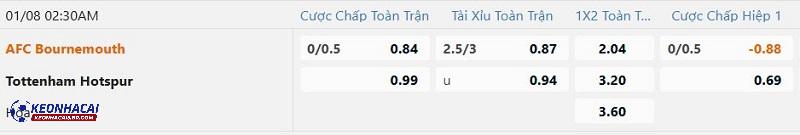Tỷ lệ soi kèo Bournemouth vs Tottenham