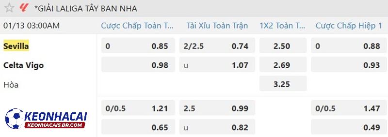 Tỷ lệ soi kèo Sevilla vs Celta Vigo Tỷ lệ soi kèo Sevilla vs Celta Vigo