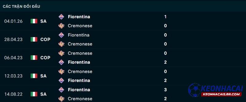 Lịch sử đối đầu Cremonese vs Fiorentina Lịch sử đối đầu Cremonese vs Fiorentina