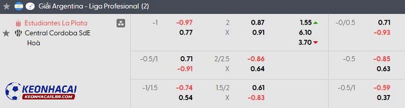 Tỷ lệ soi kèo Estudiantes La Plata vs Central Cordoba Tỷ lệ soi kèo Estudiantes La Plata vs Central Cordoba
