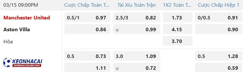 Tỷ lệ soi kèo Man United vs Aston Villa
