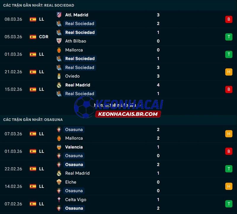 Phong độ gần đây của Real Sociedad vs Osasuna