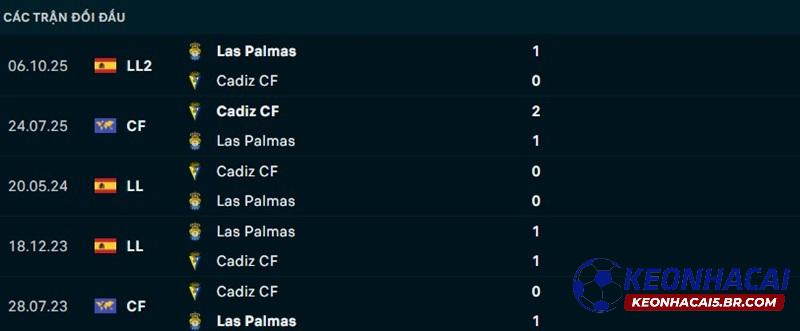 Lịch sử đối đầu Cadiz vs Las Palmas