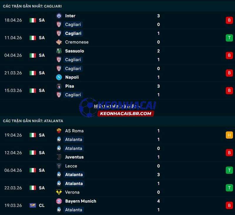 Phong độ gần đây của Cagliari vs Atalanta