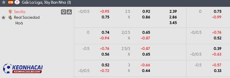 Tỷ lệ soi kèo nhà cái Sevilla vs Sociedad