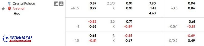 Tỷ lệ soi kèo nhà cái Crystal Palace vs Arsenal
