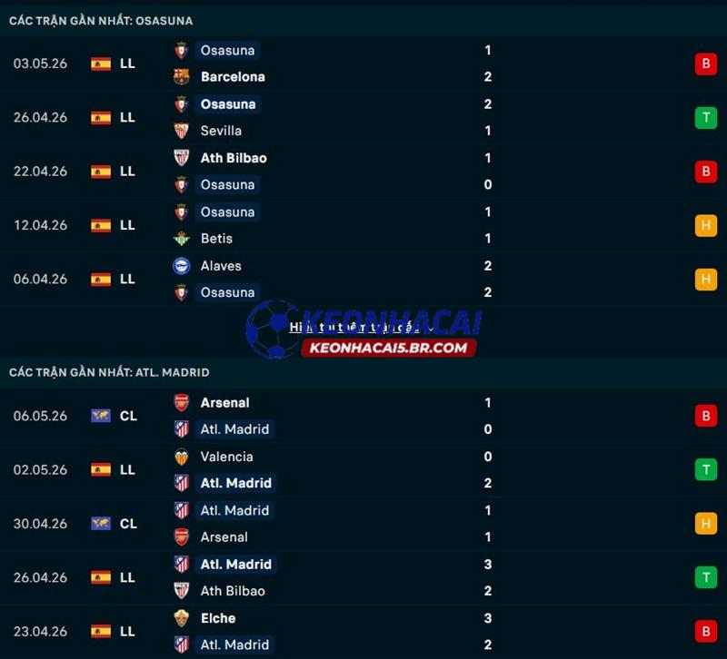 Phong độ gần đây của Osasuna vs Atletico Madrid