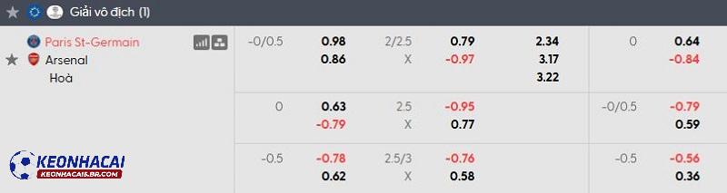 Tỷ lệ soi kèo nhà cái PSG vs Arsenal