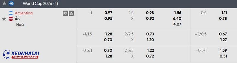 Tỷ lệ soi kèo nhà cái Argentina vs Áo