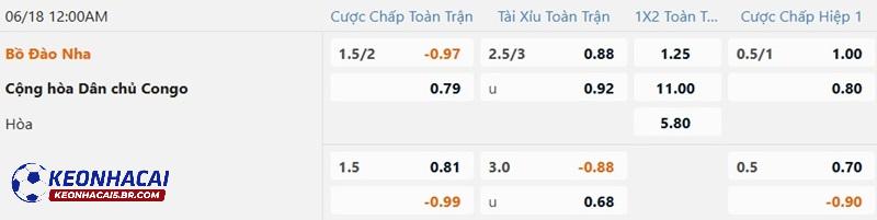 Tỷ lệ soi kèo nhà cái Bồ Đào Nha vs Cộng Hòa Congo Tỷ lệ soi kèo nhà cái Bồ Đào Nha vs Cộng Hòa Congo