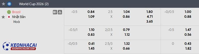 Tỷ lệ soi kèo nhà cái Brazil vs Nhật Bản