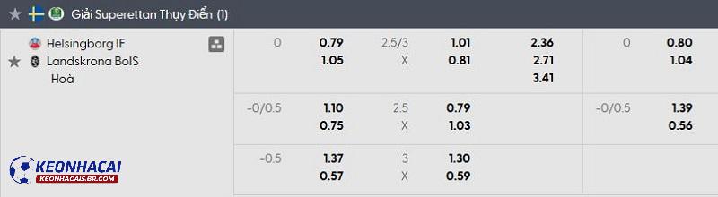 Tỷ lệ soi kèo Helsingborg vs Landskrona Tỷ lệ soi kèo Helsingborg vs Landskrona