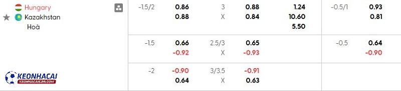 Tỷ lệ soi kèo nhà cái Hungary vs Kazakhstan Tỷ lệ soi kèo nhà cái Hungary vs Kazakhstan