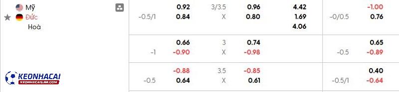 Tỷ lệ soi kèo Mỹ vs Đức