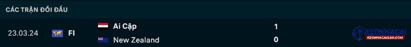 Lịch sử đối đầu New Zealand vs Ai Cập