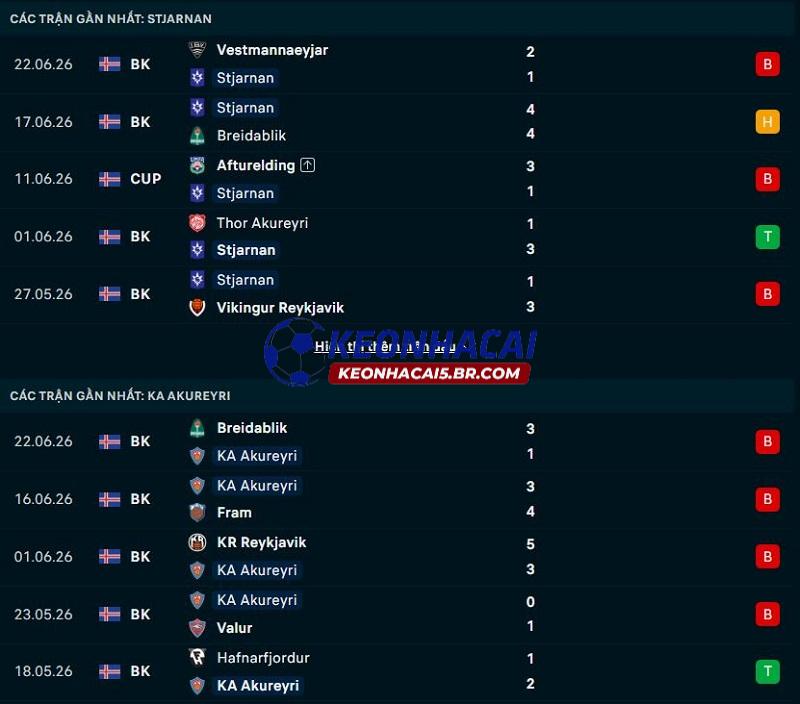 Phong độ gần đây của Stjarnan vs Akureyri Phong độ gần đây của Stjarnan vs Akureyri