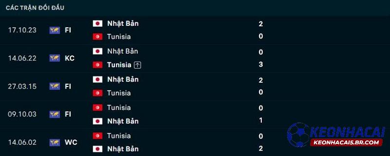 Lịch sử đối đầu Tunisia vs Nhật Bản