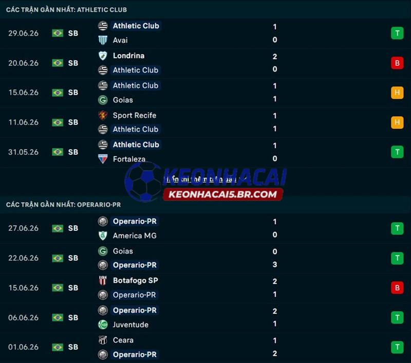 Phong độ gần đây của Athletic Club MG vs Operario Ferroviario