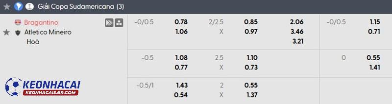 Tỷ lệ soi kèo nhà cái Bragantino vs Atletico Mineiro Tỷ lệ soi kèo nhà cái Bragantino vs Atletico Mineiro