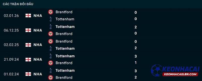 Lịch sử đối đầu Brentford vs Tottenham Lịch sử đối đầu Brentford vs Tottenham