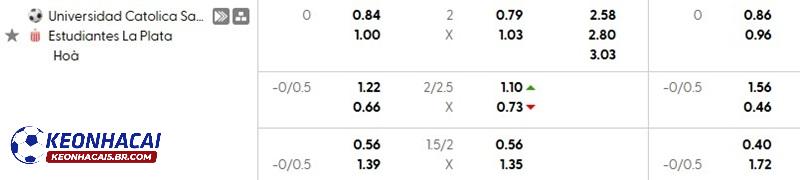 Tỷ lệ soi kèo nhà cái Catolica vs Estudiantes La Plata