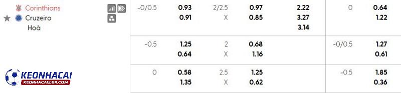 Tỷ lệ soi kèo nhà cái Corinthians vs Cruzeiro Tỷ lệ soi kèo nhà cái Corinthians vs Cruzeiro