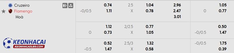 Tỷ lệ soi kèo nhà cái Cruzeiro vs Flamengo