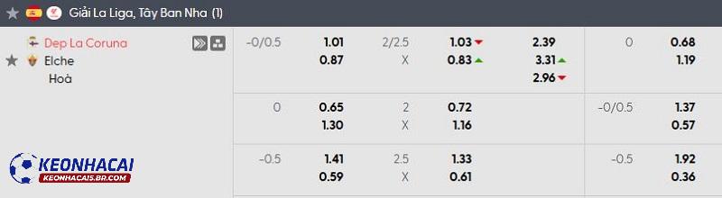 Tỷ lệ soi kèo nhà cái Dep La Coruna vs Elche Tỷ lệ soi kèo nhà cái Dep La Coruna vs Elche