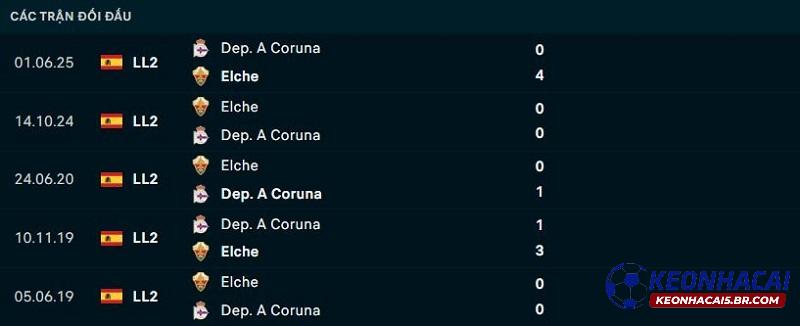 Lịch sử đối đầu Dep La Coruna vs Elche Lịch sử đối đầu Dep La Coruna vs Elche