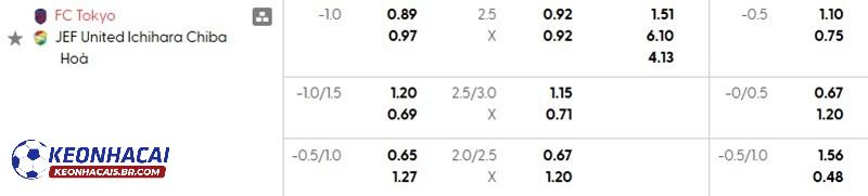 Tỷ lệ soi kèo nhà cái FC Tokyo vs Chiba Tỷ lệ soi kèo nhà cái FC Tokyo vs Chiba