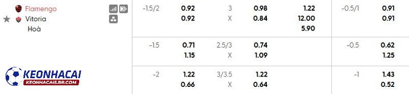 Tỷ lệ soi kèo nhà cái Flamengo vs Vitoria Tỷ lệ soi kèo nhà cái Flamengo vs Vitoria