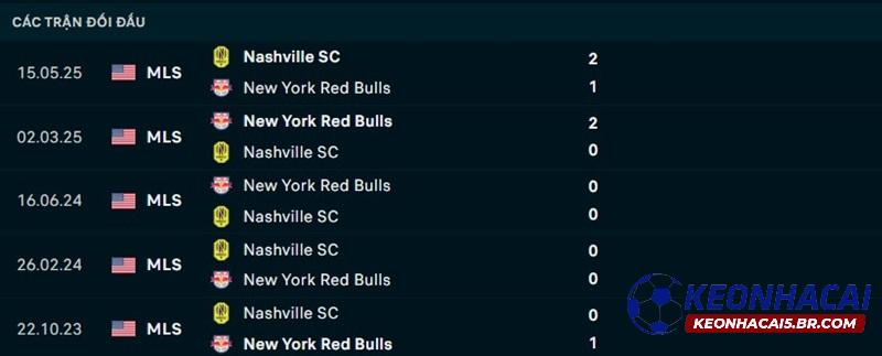 Lịch sử đối đầu New York Red Bulls vs Nashville