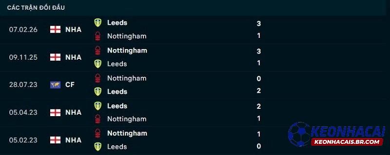 Lịch sử đối đầu Nottingham vs Leeds United Lịch sử đối đầu Nottingham vs Leeds United