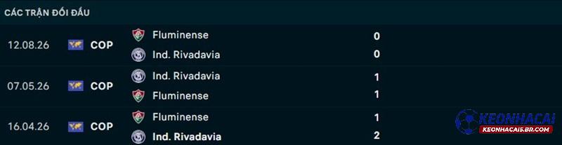 Lịch sử đối đầu Rivadavia vs Fluminense