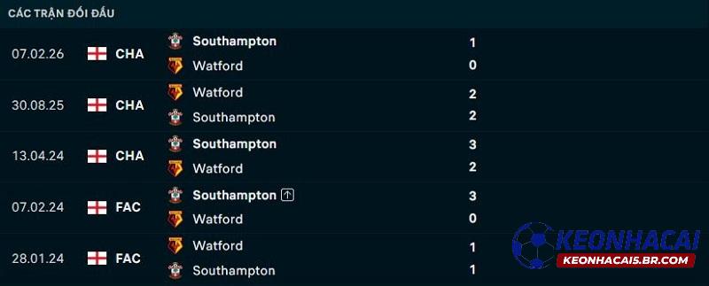 Lịch sử đối đầu Watford vs Southampton Lịch sử đối đầu Watford vs Southampton